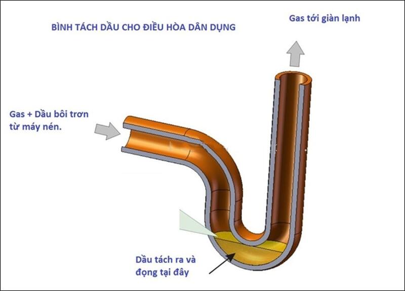 Bẫy dầu điều hòa