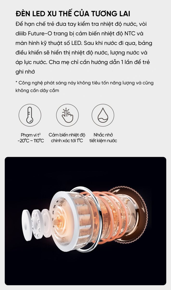 Bộ vòi sen tắm Xiaomi diiib Future-O