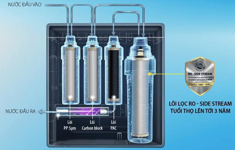 Các loại lõi lọc nước