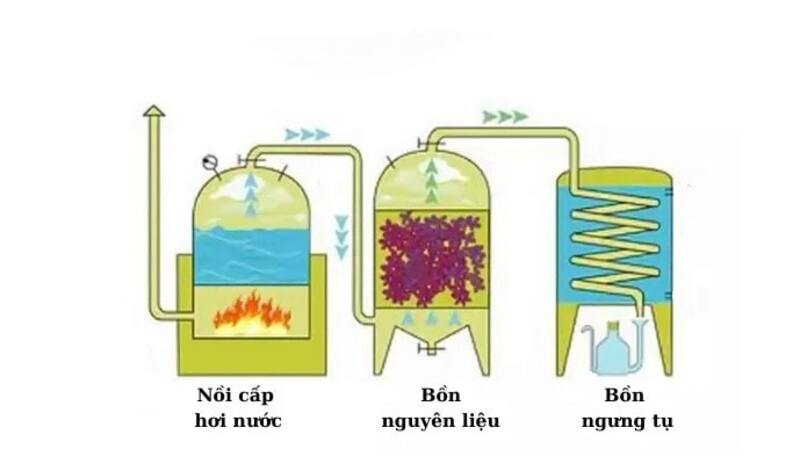 Cách làm máy lọc nước tự chế