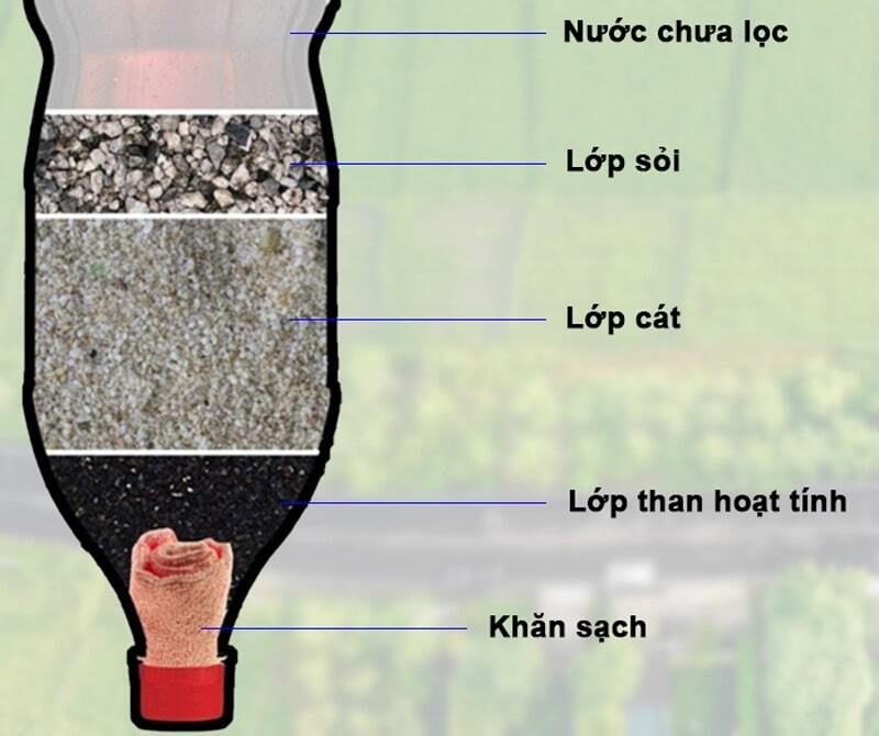 Cách làm máy lọc nước tự chế