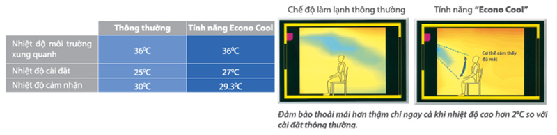 Điều hòa Mitsubishi Electric MS-HP60VF (2.5Hp)