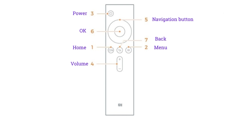 hướng dẫn sử dụng tivi xiaomi