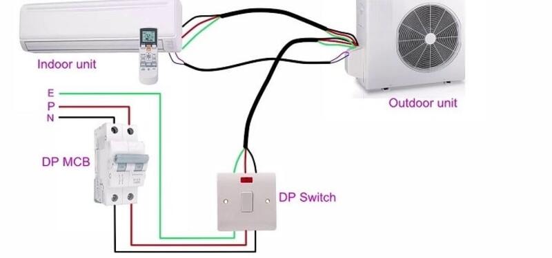 lỗi e6 điều hòa casper
