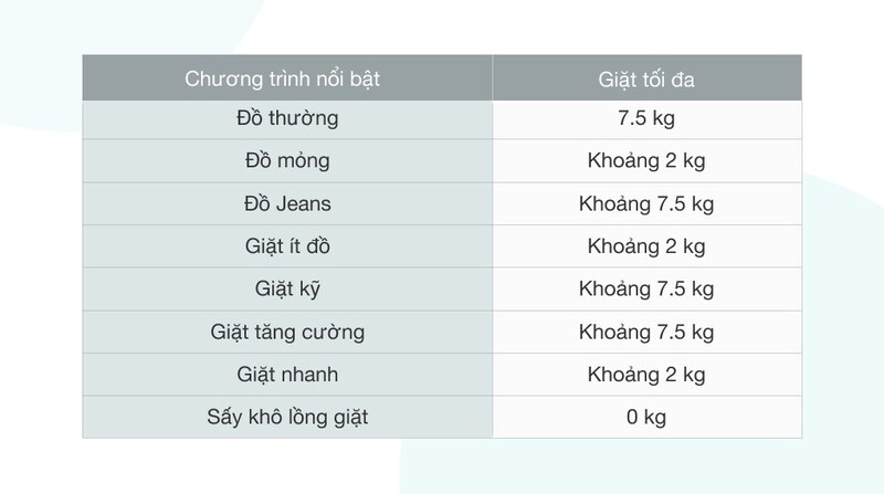 máy giặt casper 7.5 kg