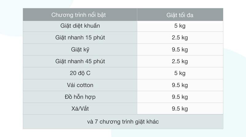 máy giặt casper 9.5 kg