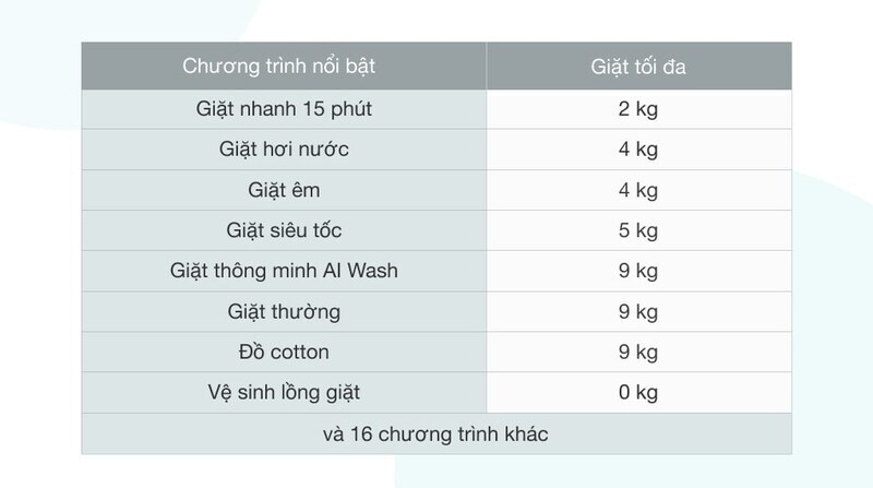 máy giặt samsung 9kg