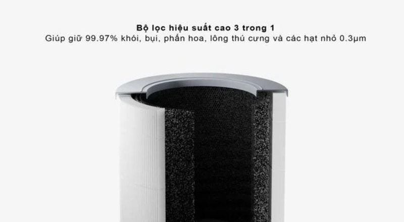 Máy lọc không khí Xiaomi Smart Air Purifier 4 Compact