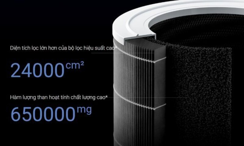 Máy lọc không khí Xiaomi Smart Air Purifier 4 Pro