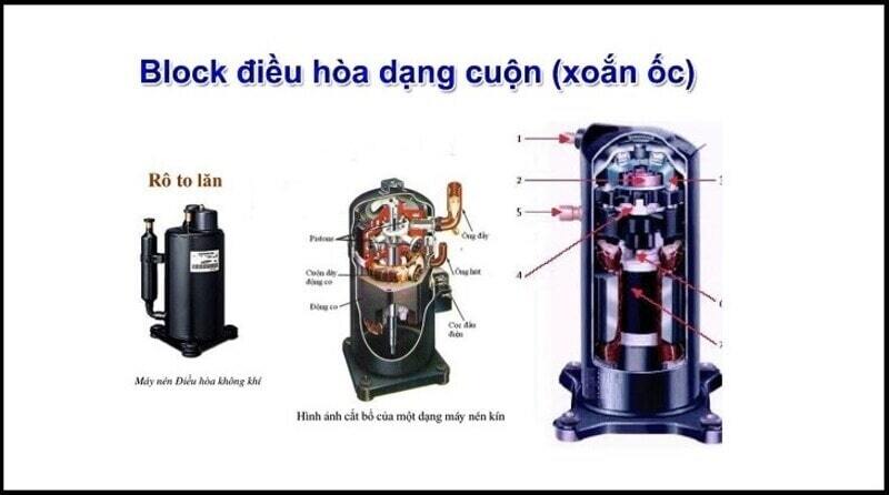 Máy nén điều hòa