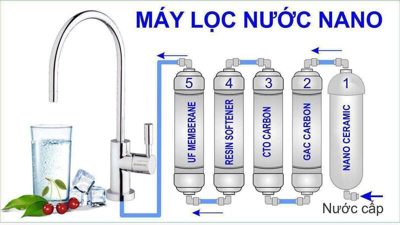 nước qua máy lọc có nên đun sôi